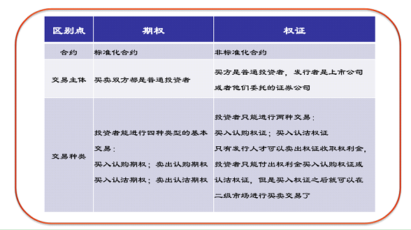 对于股票期权你不得不晓得的九大成绩