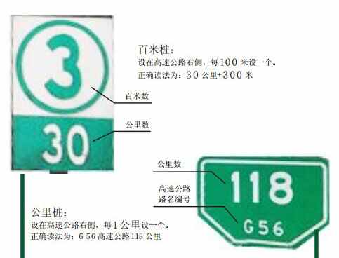 高速公路上的百米桩和公里桩怎么看?