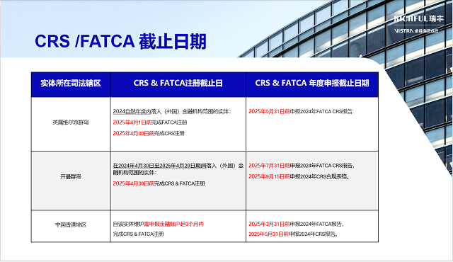 常见问题解答