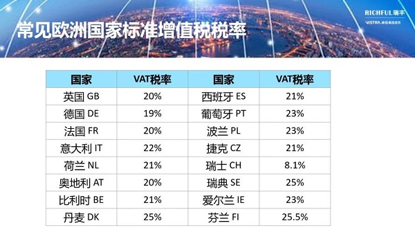 国际环境：关税加征与全球化重构